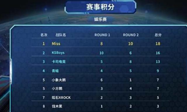 城市加入 城市加入