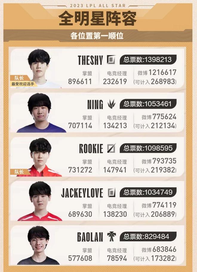 恩利现阶段 恩利现阶段