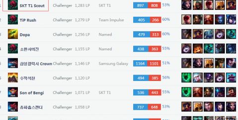 有的遠見 有的遠見