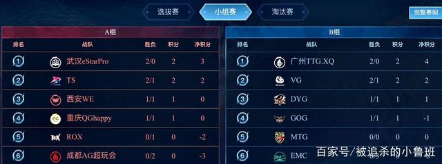 反应不及 反应不及